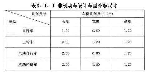 非機(jī)動車設(shè)計車型外廓尺寸